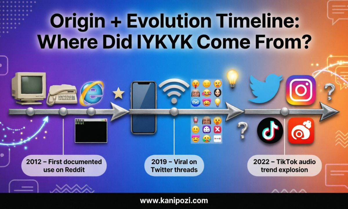 Origin and evolution of IYKYK