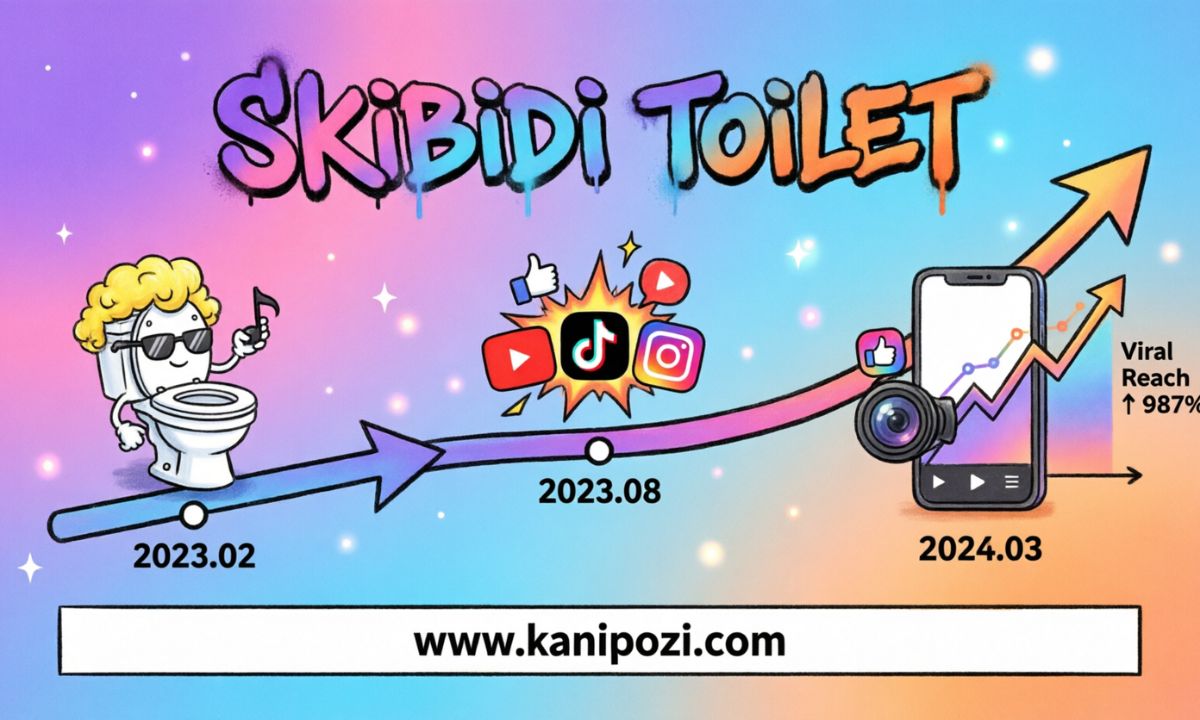 Origin and evolution of Skibidi Toilet